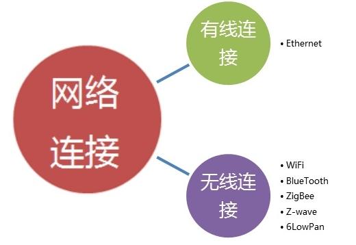 产品原型设计