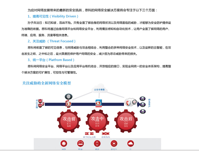 神州数码中国有限公司思科网络安全技术产品及解决方案